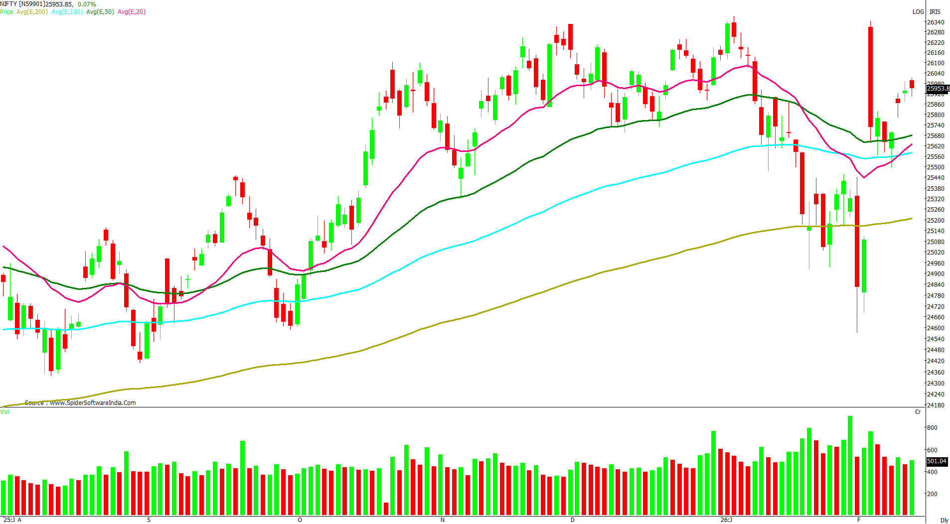 Manas Jaiswal Research Analyst Image